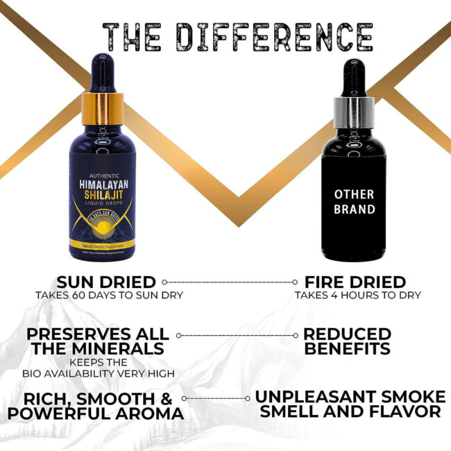 Authentic Shilajit Pure Himalayan Organic Gold Grade for Men & Women, 40 Days Sun Dried for Maximum Potency, 85% Fulvic acid, Lab Tested Shilajit Drops for Energy Boost & Immune Support, 30 Grams - Image 2